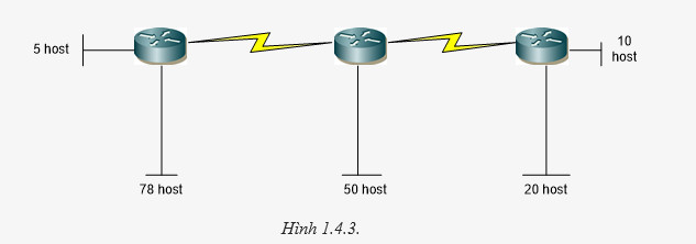 Chương 1 - Địa Chỉ IPv4, Chia Subnet, VLSM, Summary